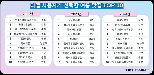사진 제공=티맵모빌리티
