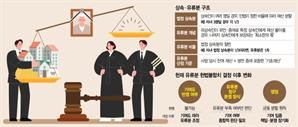 “엄마 곁 지켰는데, 왜 똑같이 나눠?”…기여한 자녀 울리는 '유류분의 덫'