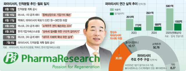 사진 설명