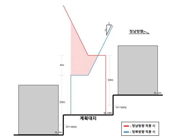개념도. 자료 제공=중구