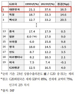 관세시대…소프트머니 키워 돌파