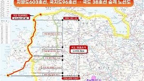 충남 가로림만 해상교량 ‘예타통과’ 파란불 켰다
