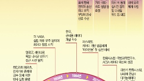 초고속 스캔으로 수십개 표적 동시 포착…중동 뚫은 'K레이다'
