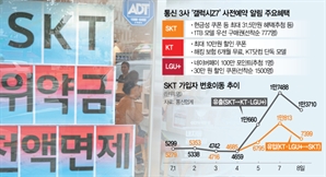 "Z플립7, 80만원 깎아드려요"…벌써 고객 유치전