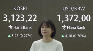 美 관세 협박 두렵지 않아…코스피 장중 3년 9개월만 최고치[마켓시그널]