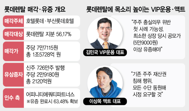 소액주주도 반발…유증 고민 깊어지는 롯데렌탈 [시그널]