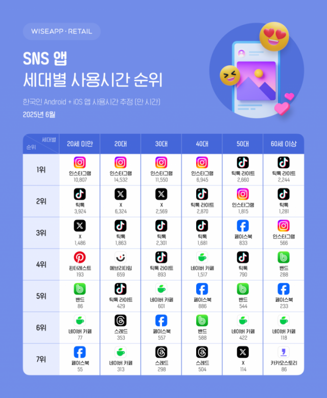 사진 제공=와이즈앱·리테일