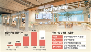 한국 찾는 외국인 늘어나자 '이곳'이 웃는다