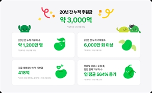 20주년 맞은 네이버 기부 플랫폼 '해피빈'…누적 후원액 3000억 원