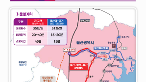 ‘부울경 1시간 생활권’ 부산~양산~울산 광역철도 건설 확정