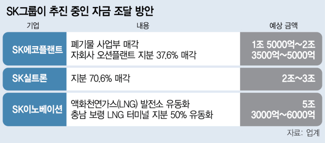 자금조달 급한 SK…사모펀드와 줄다리기 [시그널]
