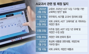 AI교과서 사실상 퇴출…수백억 투자 출판사 '혼란'