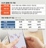 '밸류업' 잘 나가는데…쪼그라든 코스닥글로벌 ETF