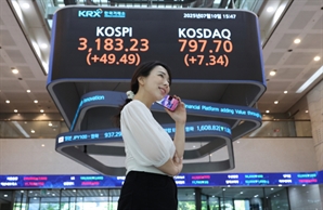 K증시 시총 첫 3000조 돌파…"코스피 3200 눈앞"