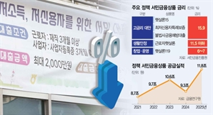 서민정책대출 부담 낮춘다…‘햇살론’ 등 금리인하 논의 착수