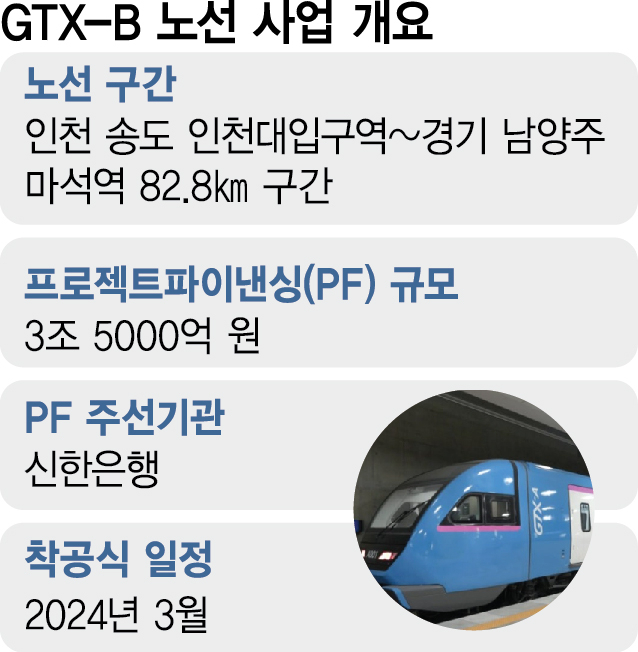 GTX 착공 지연 1년…'공모인프라펀드 차입한도 증액 시급'[시그널]