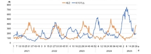 식중독·감염병 급증…“손 씻기·익혀먹기 꼭 지키세요”
