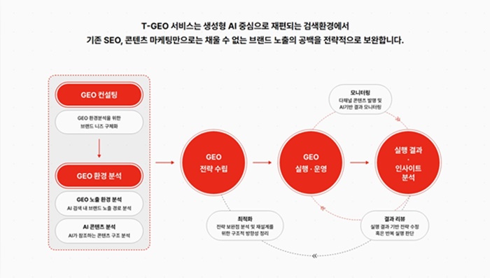 AI 검색 시대, 브랜드 노출 높이는 최적화가 핵심… TMCK ‘GEO’ 서비스 공개