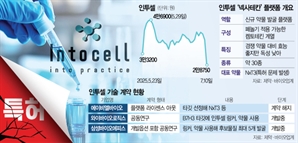 삼성에피스, 인투셀發 특허 리스크에 신약개발 발목 잡히나