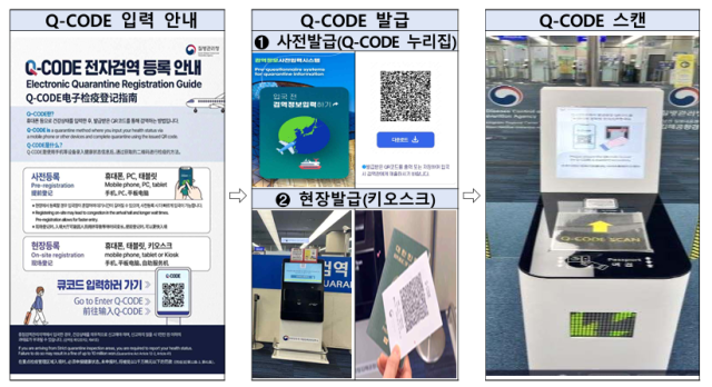 Q-CODE 기반 전자검역 시범사업 이용 절차. 사진 제공=질병관리청