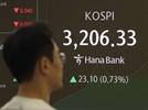 코스피 3500 기대감에…기업 임원들도 자사주 “사자” 행렬