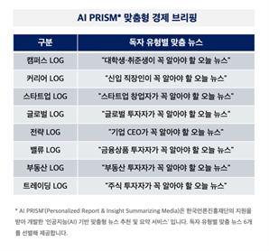 기업 92% "美관세율 15% 넘으면 못 버텨"…"中전용칩 수출 물꼬 트나" 젠슨 황, 트럼프 만났다 [AI 프리즘*기업 CEO]