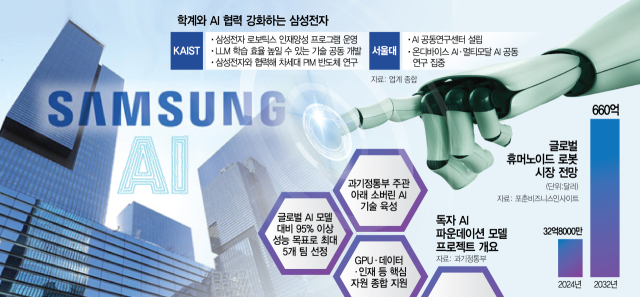 [단독] 삼성전자 ‘소버린 AI 정예팀’ 꾸린다…서울대·KAIST와 협업 추진