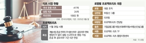 '프로젝트 리츠' 도입에…로펌 "설계부터 통합 자문"