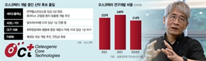 혁신신약 3개 개발 ‘순항’…항내성제 플랫폼 기업으로 거듭난다