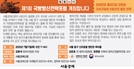 [알립니다] 제1회 국방방산전략포럼 개최합니다