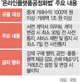 [단독] '온플법' 반대하는 美에…정부 고심 깊어진다