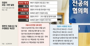 수련환경 개선 '질 담보'가 관건…軍복무·의료사고 해법 찾아야