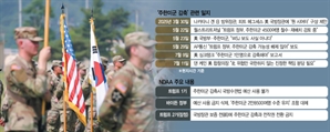 주한미군 감축 금지 담은 NDAA…"트럼프 1기와 달라 불안감"