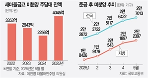 지방 부동산 경기 악화에…새마을금고 미분양 주담대 80% 급증