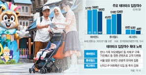 “놀이기구는 돌고 돈다는데… 테마파크는 왜 주저앉았나”