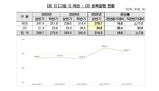사진 제공=한국예탁결제원