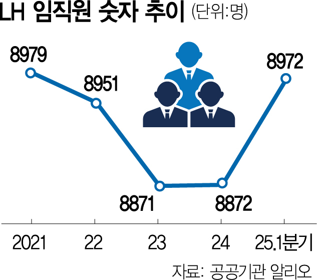 고강도 쇄신안에도 매번 실패…"낙하산 인사 관행부터 단절을"[집슐랭]