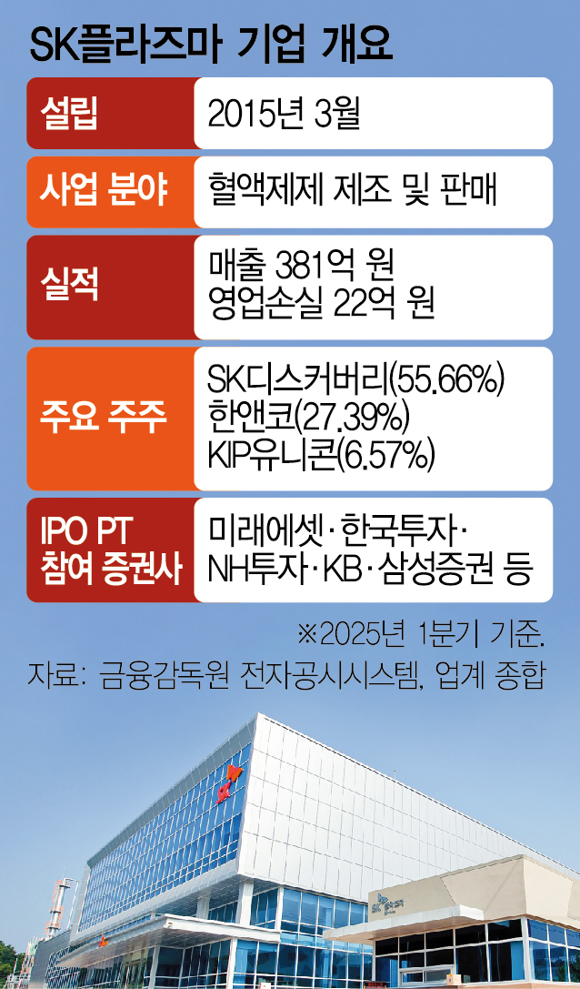 SK플라즈마 IPO, 주관사 선정부터 '삐걱' [시그널]