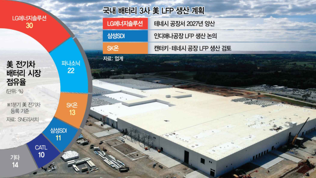 LG에너지솔루션과 미국 GM의 합작사 얼티엄셀즈의 테네시주 공장 조감도. 사진제공=얼티엄셀즈