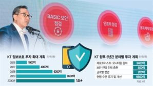 "해킹 막아라" KT, 정보보호에 1조 투자