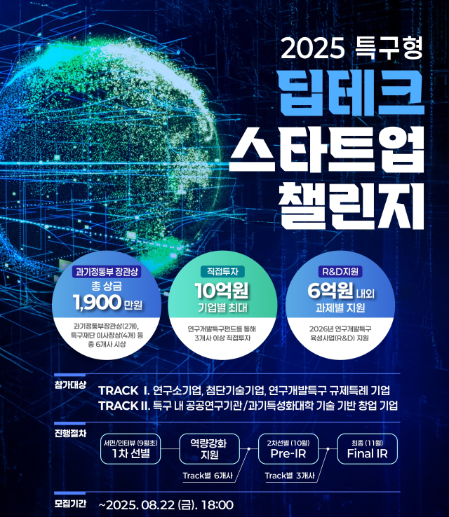 연구개발특구진흥재단은 ‘2025년 특구형 딥테크 스타트업 챌린지’를 시행한다. 사진제공=연구개발특구진흥재단