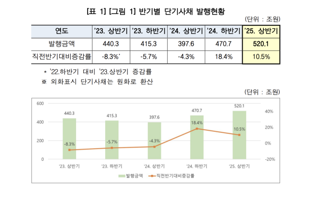 사진 제공=한국예탁결제원