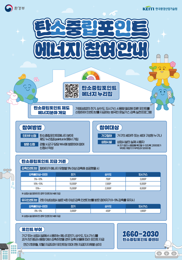 탄소중립포인트 참여 안내 포스터. 사진 제공=경남도