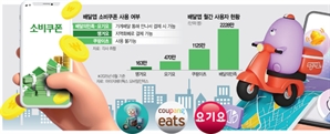 소비쿠폰發 배달앱 지형 바뀌나…분주한 요기요·땡겨요