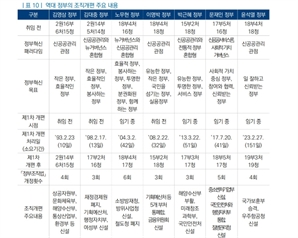 금융위 해체하고 검찰청 폐지?…"‘정권 초 칼질’ 위험하다" [S머니-플러스]