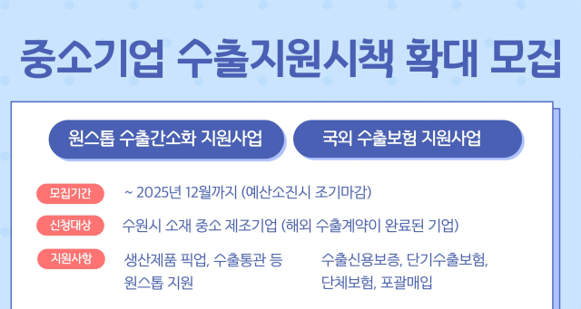 수원시 수출 중소기업 지원 홍보물. 이미지 제공 = 수원시