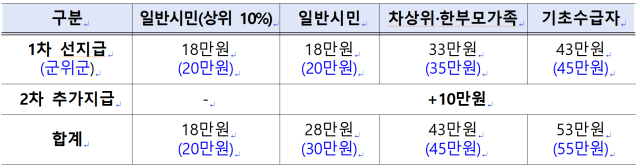사진제공=대구시