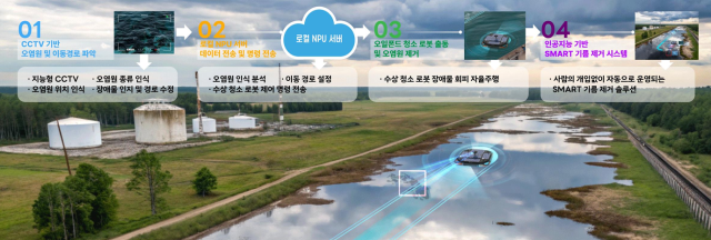 에코피스·리벨리온 컨소시엄이 UAE에서 진행할 국산 NPU 기반 수질 정화 실증 과제. 사진 제공=과학기술정보통신부