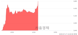<코>국전약품, 상한가 진입.. +30.00% ↑