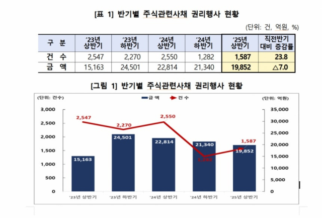 사진 제공=한국예탁결제원